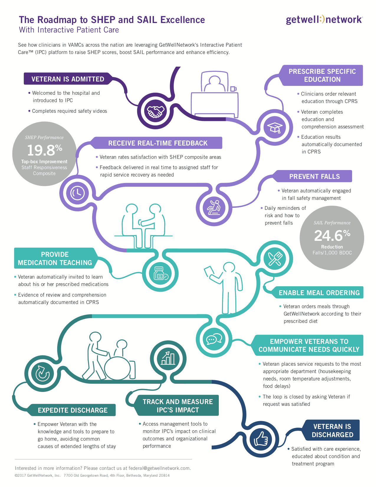 The_Roadmap_to_SHEP_and_SAIL_Excellence__Infographic__1216_FINAL