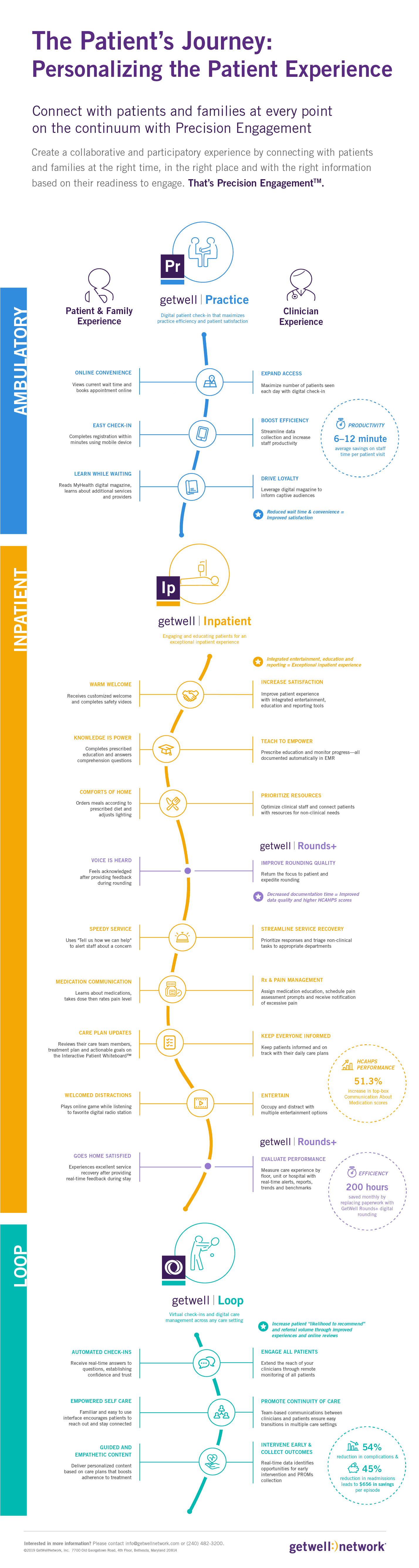 GetWellNetwork_Infographic_ThePatientsJourney_0119-web-01