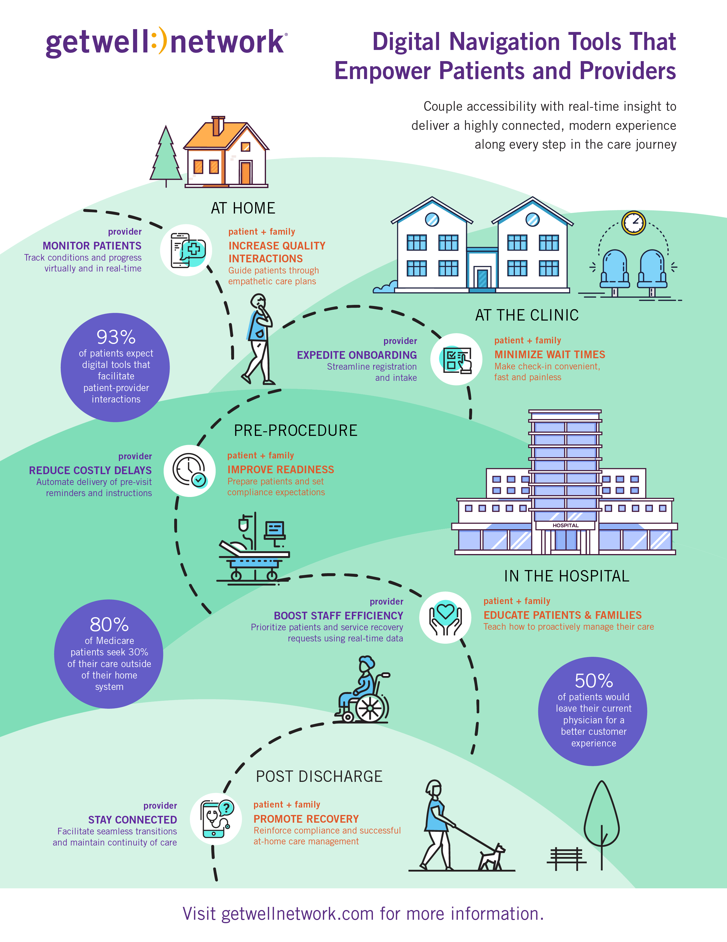 Digital-Navigation-Tools-That-Empower-Patients-and-Providers