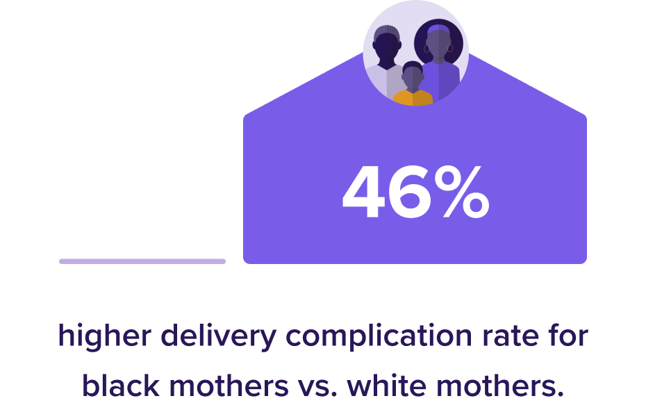 Purple graphic showing a family icon and 46%" Text below reads: higher delivery complication rate for black mothers vs. white mothers. This highlights the urgent need for health equity and community-centered approaches to address these disparities.