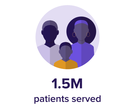 1.5 million patients served