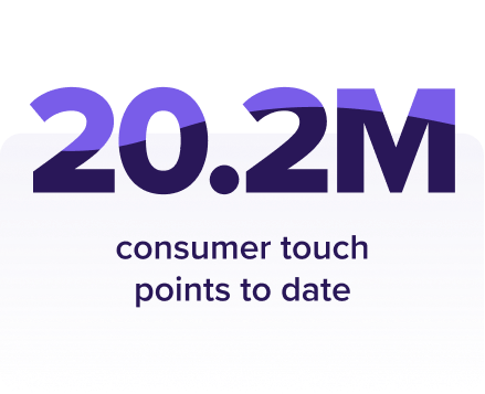 20.2.M consumer touch points to date
