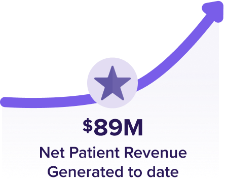 $89 million net patient revenue generated to date