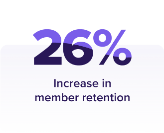 26% increase in member retention